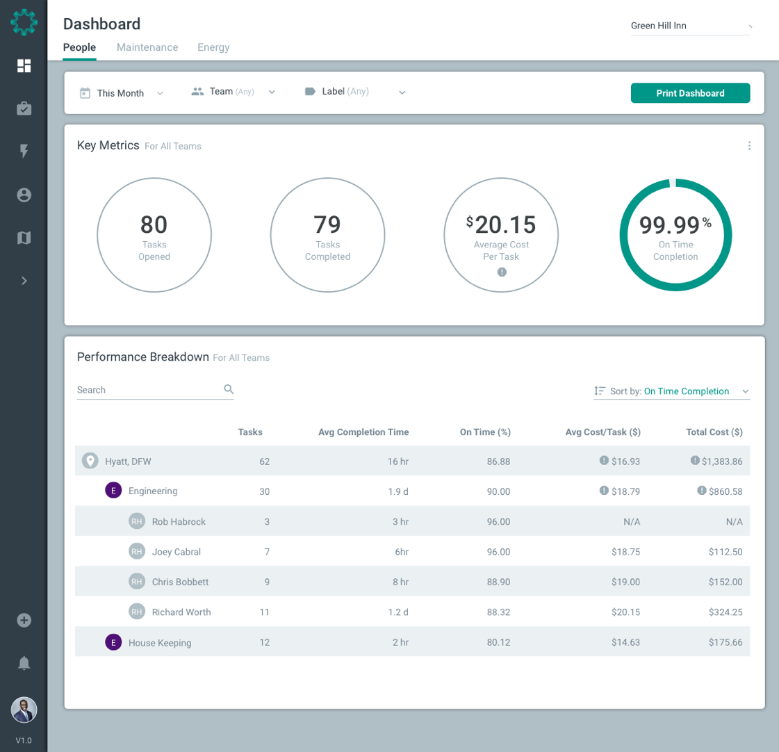 People Dashboard